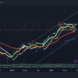 Análisis Técnico del semanal en BTC